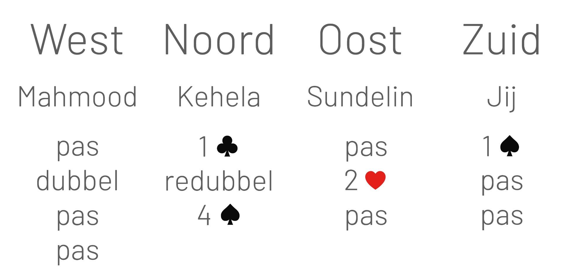 bieding bieding